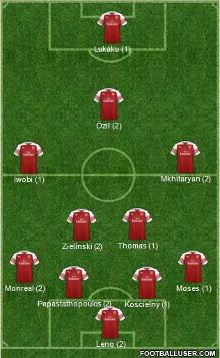 Arsenal 4-5-1 football formation