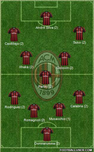2ème Journée 1753871_AC_Milan
