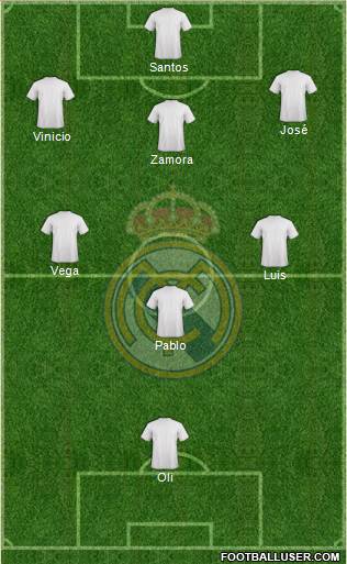 Real Madrid C.F. 4-3-3 football formation