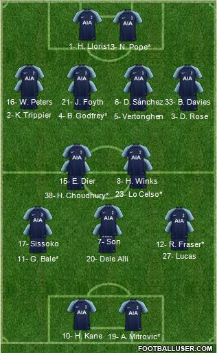 Tottenham Hotspur 4-2-3-1 football formation