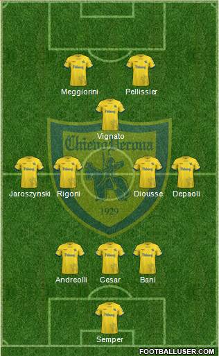 Chievo Verona 3-4-1-2 football formation