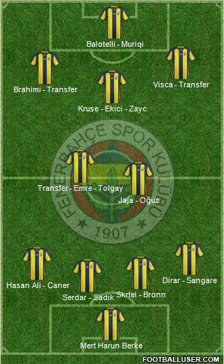 Fenerbahçe SK 4-2-3-1 football formation