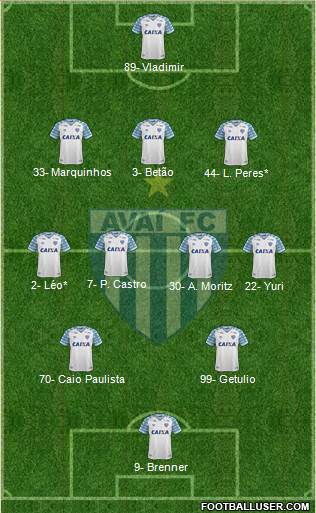 Avaí FC 3-4-2-1 football formation