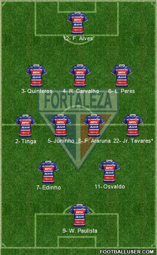 Fortaleza EC 3-4-2-1 football formation