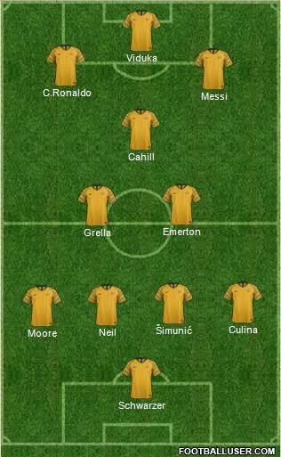 Australia 4-3-3 football formation