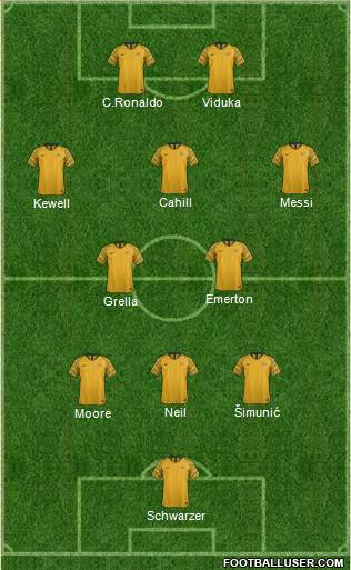 Australia 3-5-2 football formation