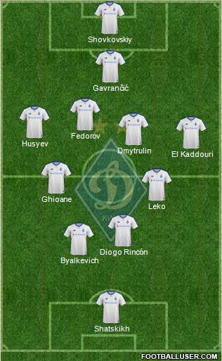 Dinamo Kiev 4-5-1 football formation