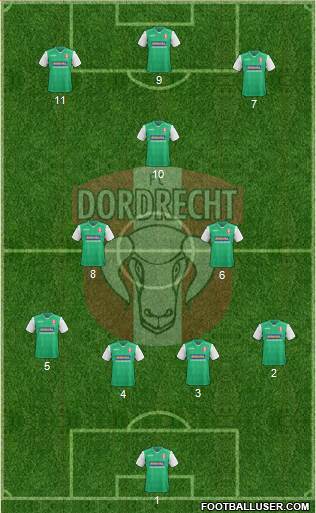 FC Dordrecht 4-3-3 football formation