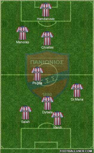 GSS Panionios 3-5-2 football formation