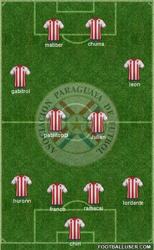Paraguay 4-2-2-2 football formation