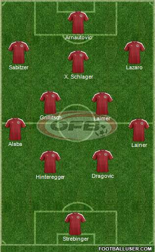 Austria 4-5-1 football formation