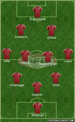 Austria 3-4-3 football formation