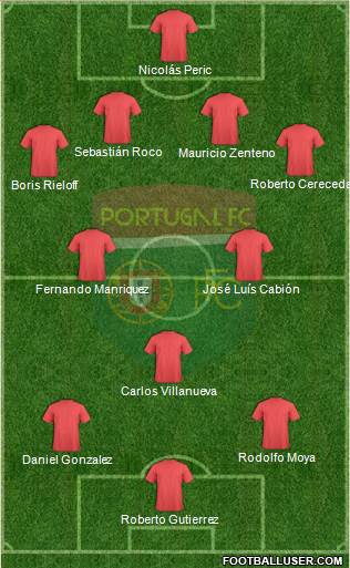 Portugal FC 4-3-3 football formation