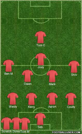Adelaide United FC 4-5-1 football formation