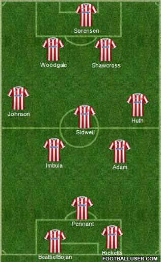 Stoke City football formation