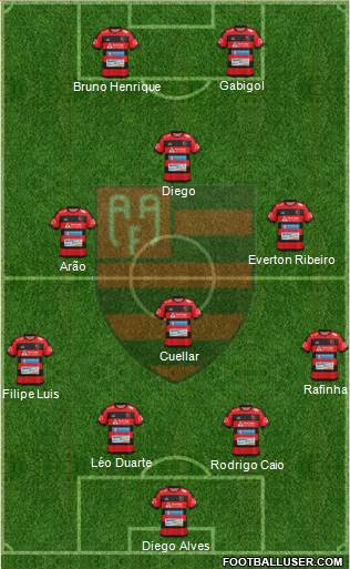 AA Flamengo football formation