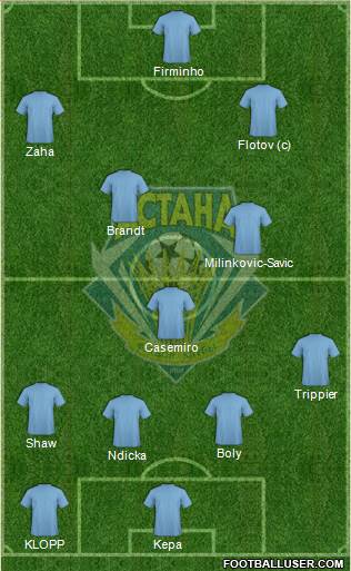 FC Astana football formation