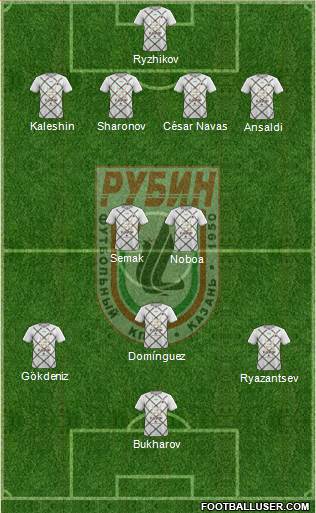Rubin Kazan 4-5-1 football formation
