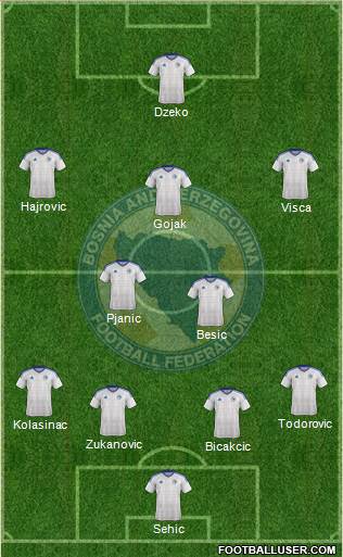 Bosnia and Herzegovina football formation