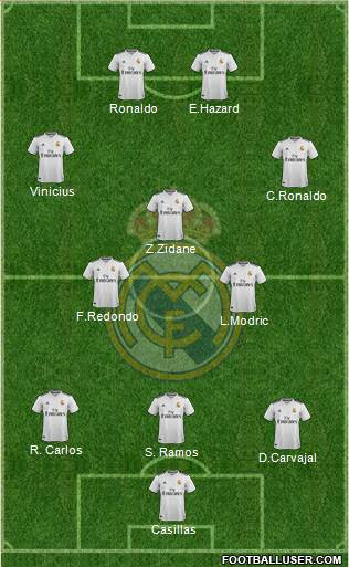 Real Madrid C.F. 3-4-2-1 football formation