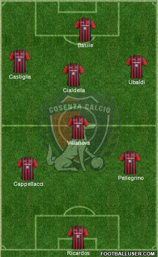 Cosenza 1914 5-4-1 football formation