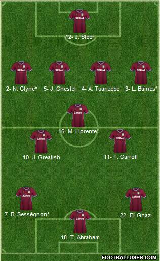 Aston Villa 4-3-3 football formation