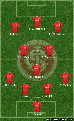 SC Internacional 4-3-3 football formation