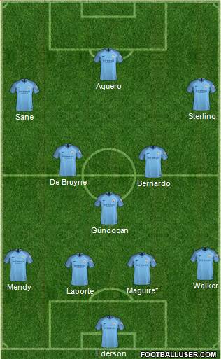 Manchester City 4-3-3 football formation