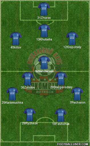 FC Vitebsk football formation