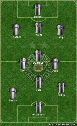 FK Partizan Beograd football formation