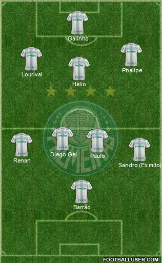 SE Palmeiras 3-4-2-1 football formation