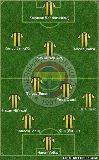 Fenerbahçe SK 4-2-3-1 football formation