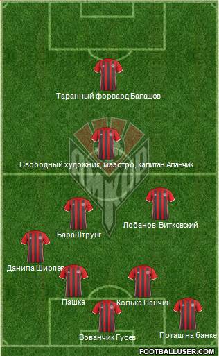 Amkar Perm 4-2-1-3 football formation