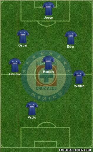 Club Deportivo Cruz Azul 3-4-3 football formation