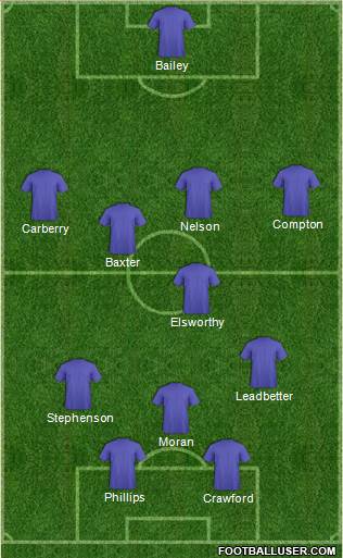 Ipswich Town 4-1-3-2 football formation