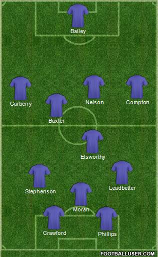 Ipswich Town 4-1-3-2 football formation