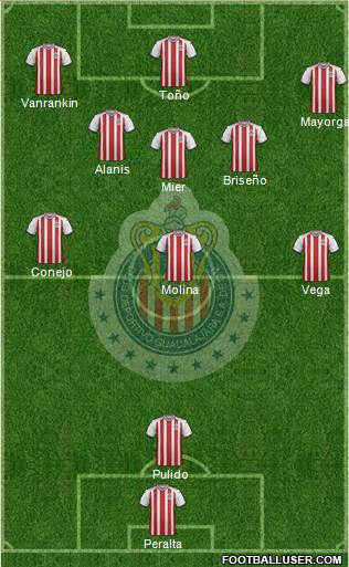 Club Guadalajara 5-3-2 football formation