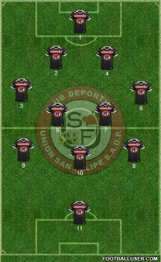 CD Unión San Felipe S.A.D.P. 5-4-1 football formation