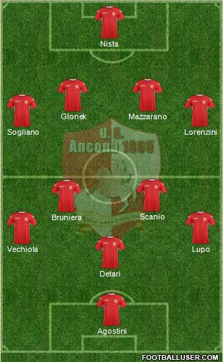 Ancona 4-5-1 football formation