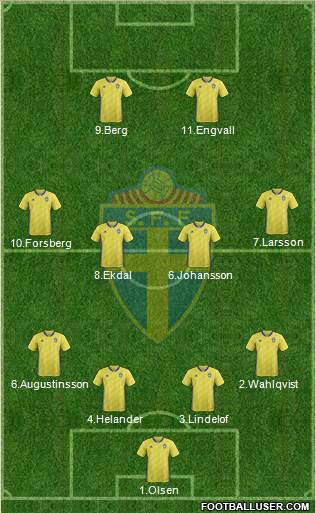 Sweden 4-4-2 football formation