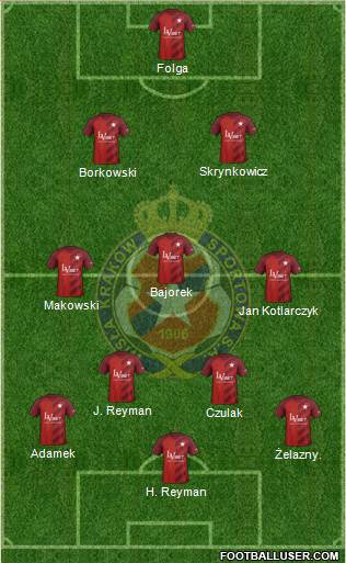 Wisla Krakow 3-4-3 football formation