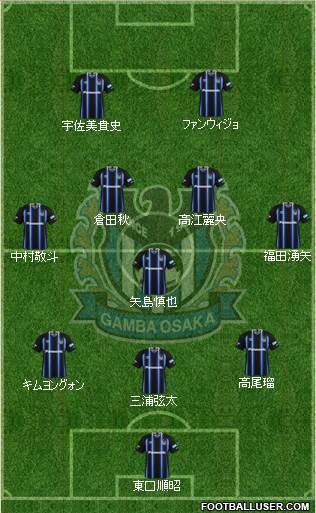 Gamba Osaka 3-5-2 football formation