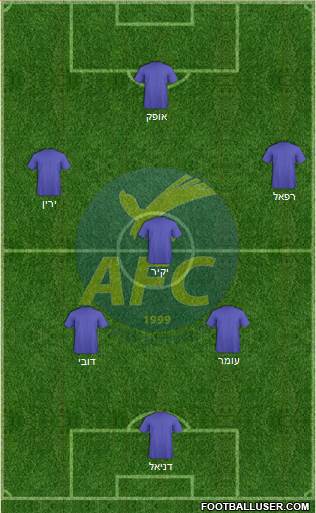 Abrantes Futebol Clube 3-4-3 football formation