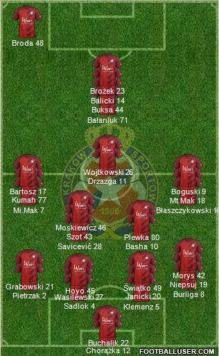 Wisla Krakow 4-4-1-1 football formation