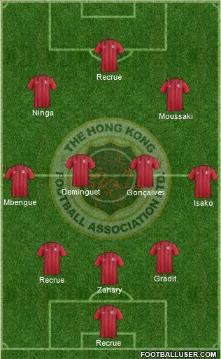 Hong Kong 3-4-3 football formation