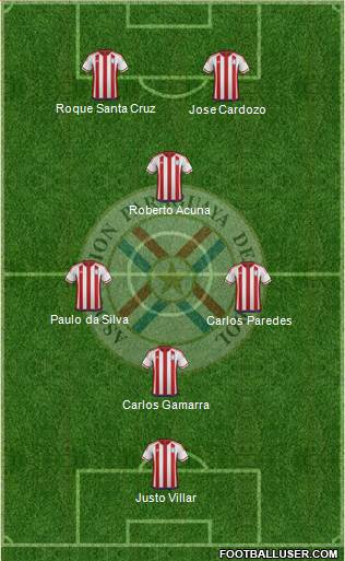 Paraguay 3-5-1-1 football formation