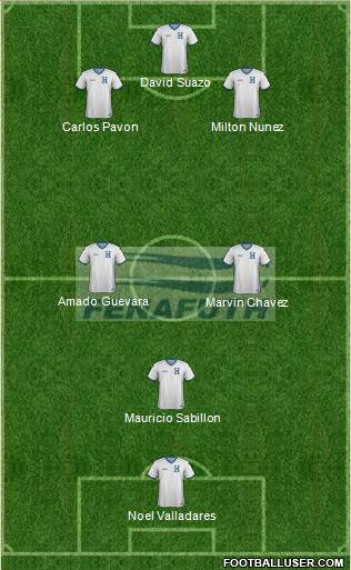 Honduras 4-1-2-3 football formation