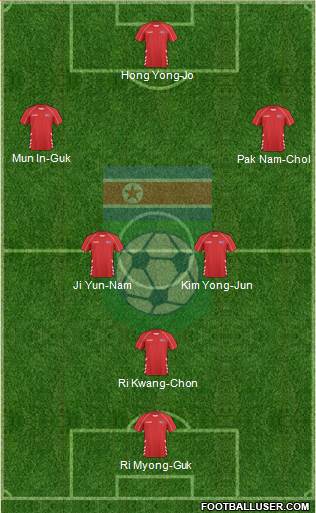 Korea DPR 4-1-3-2 football formation