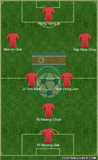 Korea DPR football formation