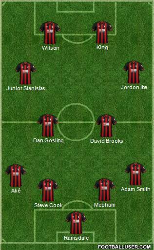 AFC Bournemouth 3-5-1-1 football formation